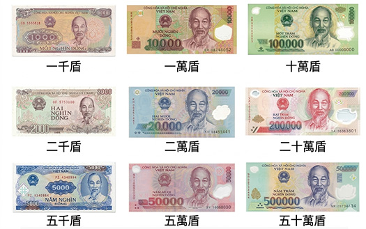 越南盾與現金示意圖
