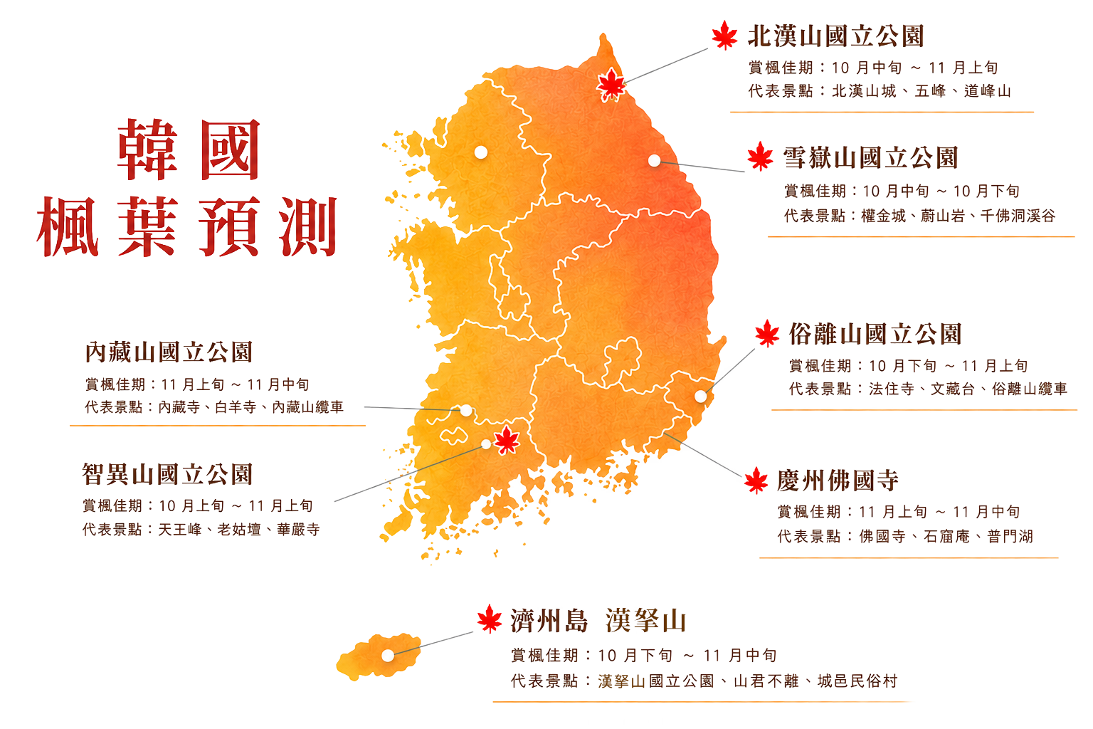 楓葉預測